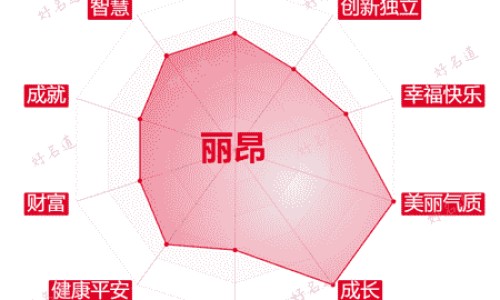 梦见脸上长出汗毛网 - 网站提供梦见脸上长黑斑小常识、梦见脸上长毛是吉兆吗